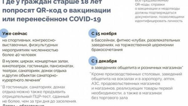 Где могут попросить QR-код