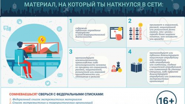 Мероприятие «С ненавистью и ксенофобией нам не по пути»