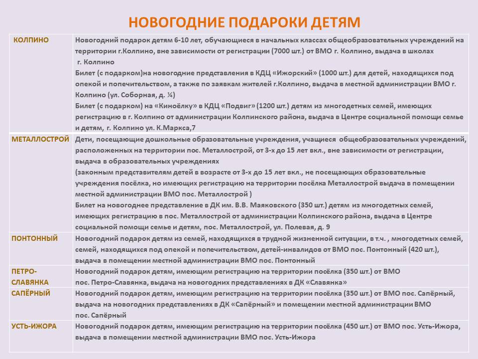 ПРОГРАММА НОВОГОДНИХ И РОЖДЕСТВЕНСКИХ МЕРОПРИЯТИЙ В КОЛПИНСКОМ РАЙОНЕ САНКТ-ПЕТЕРБУРГА